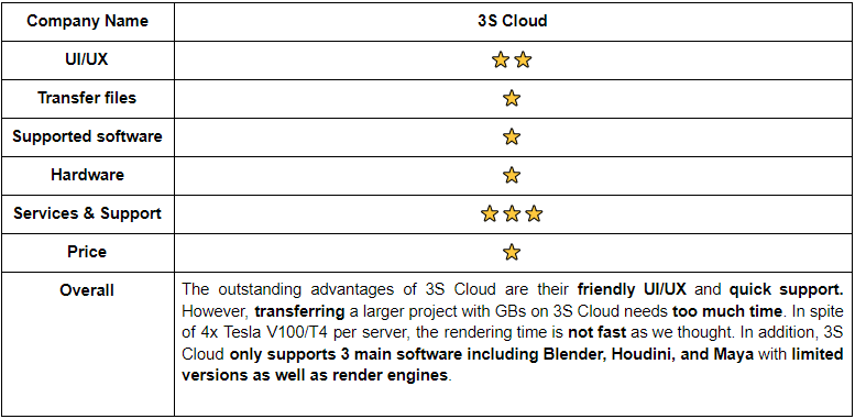 3S Cloud render farm