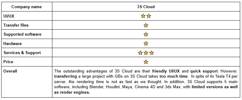 Rank 3S Cloud Render Farm