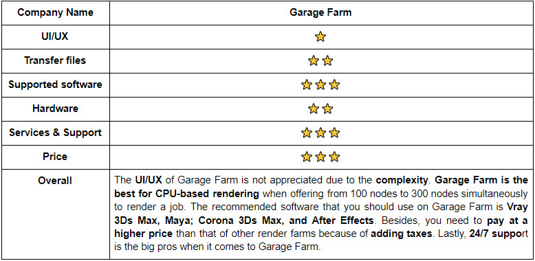 rate and review garagefarm