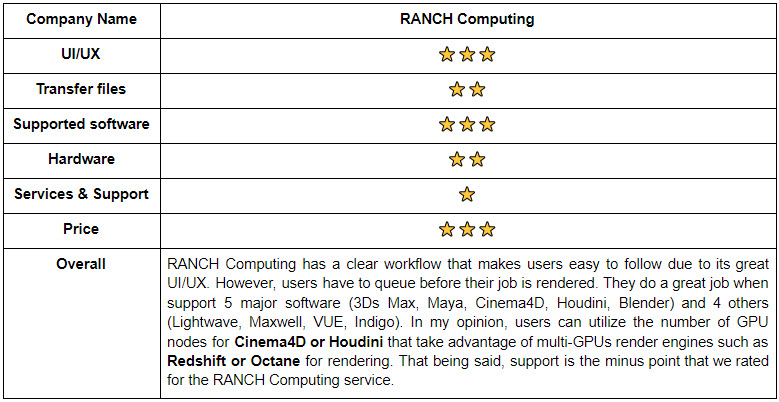 rate and review ranchcomputing