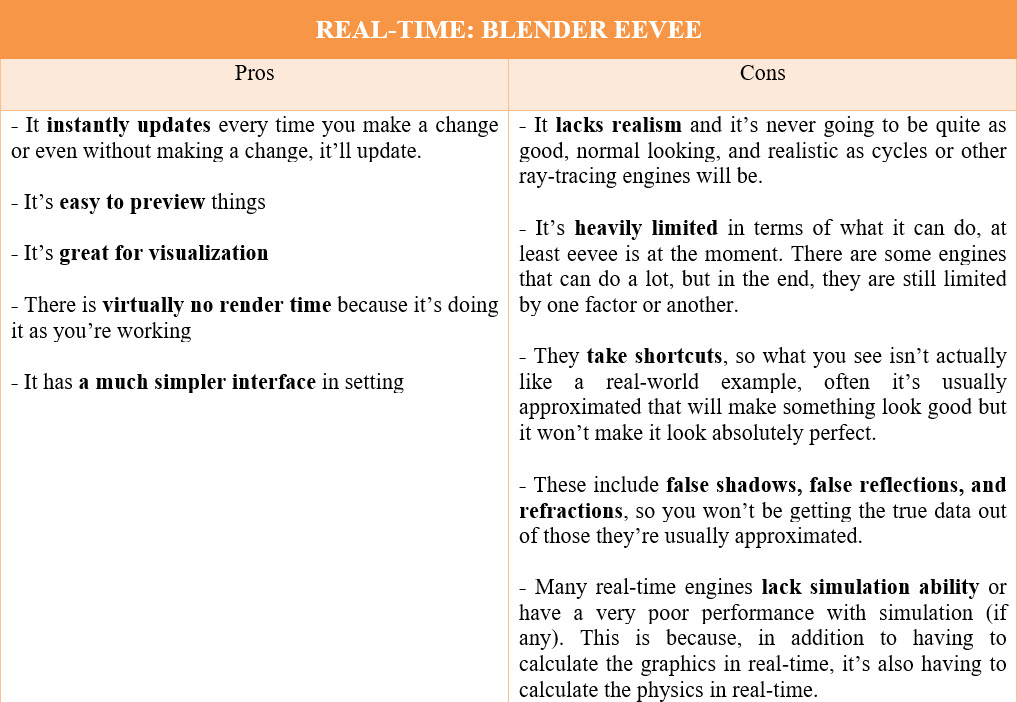 Eevee vs Cycles_Pros and Cons Eevee
