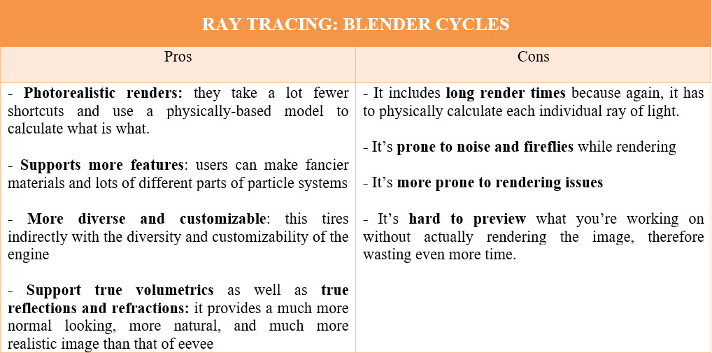 Eevee vs Cycles_Pros and Cons Cycles