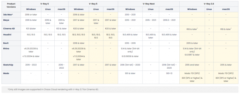 Best render farm for Vray GPU - Radarrender