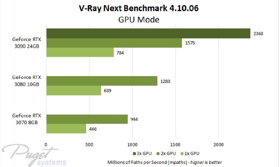  Cinema 4D Vray GPU rendering