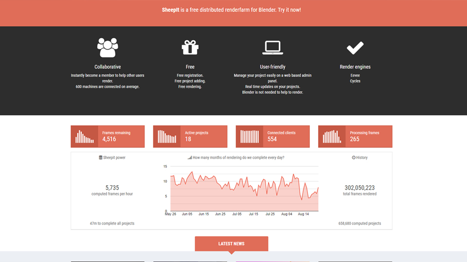 cut cost when using a render farm sheepit