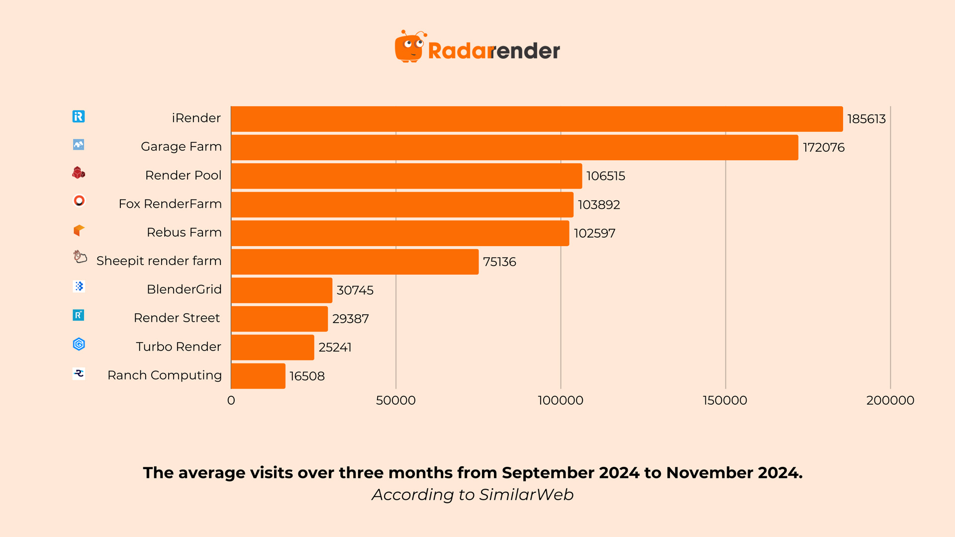 Top 10 most popular render farm 2025 - 1