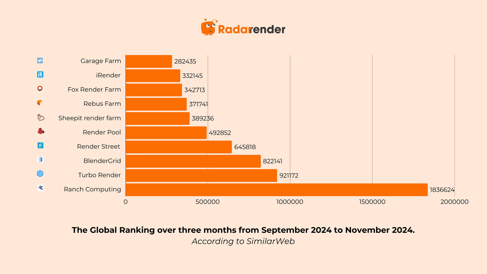 Top 10 most popular render farm 2025 - 3