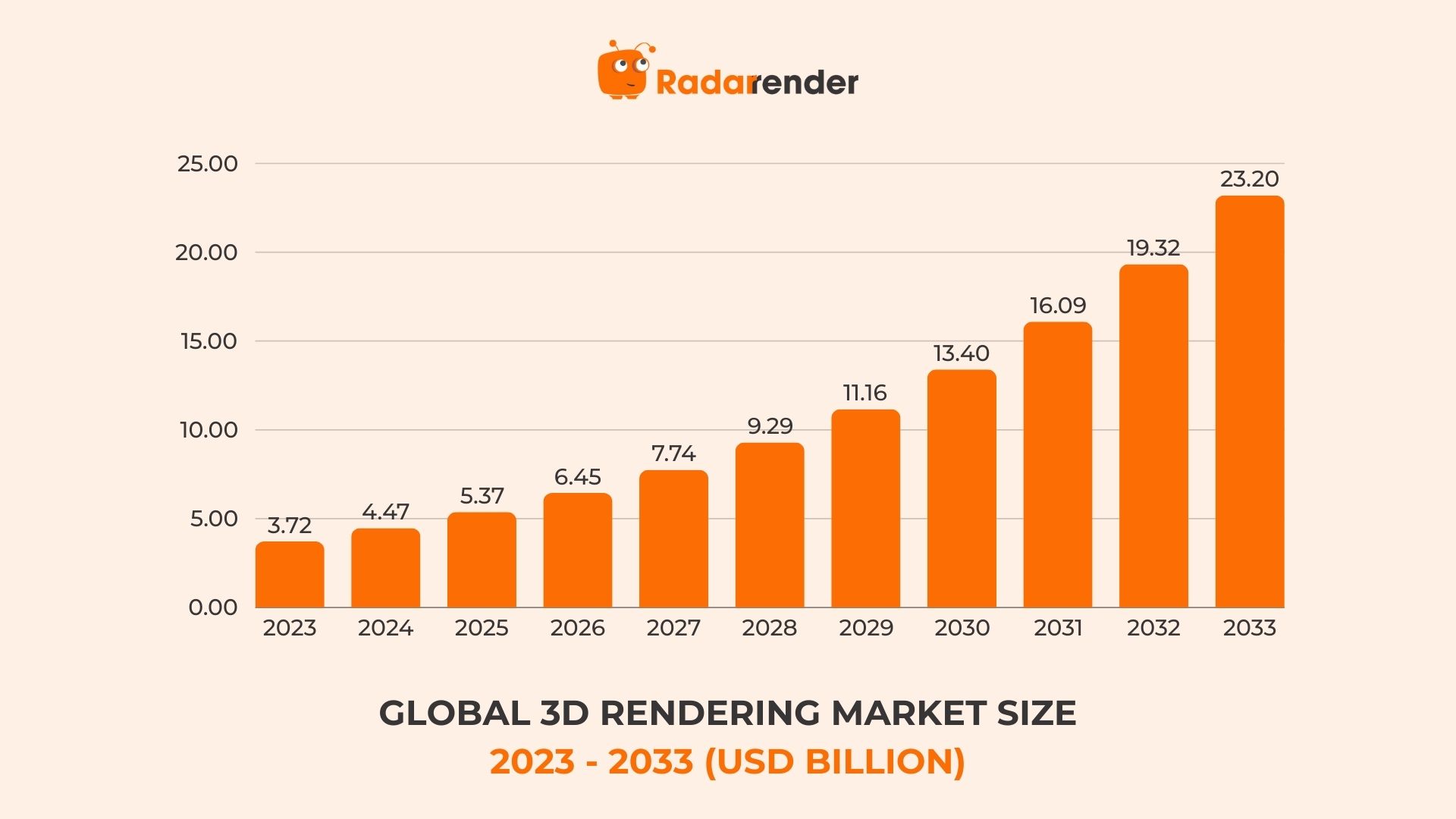 best render farm 2025 global 3d rendering market