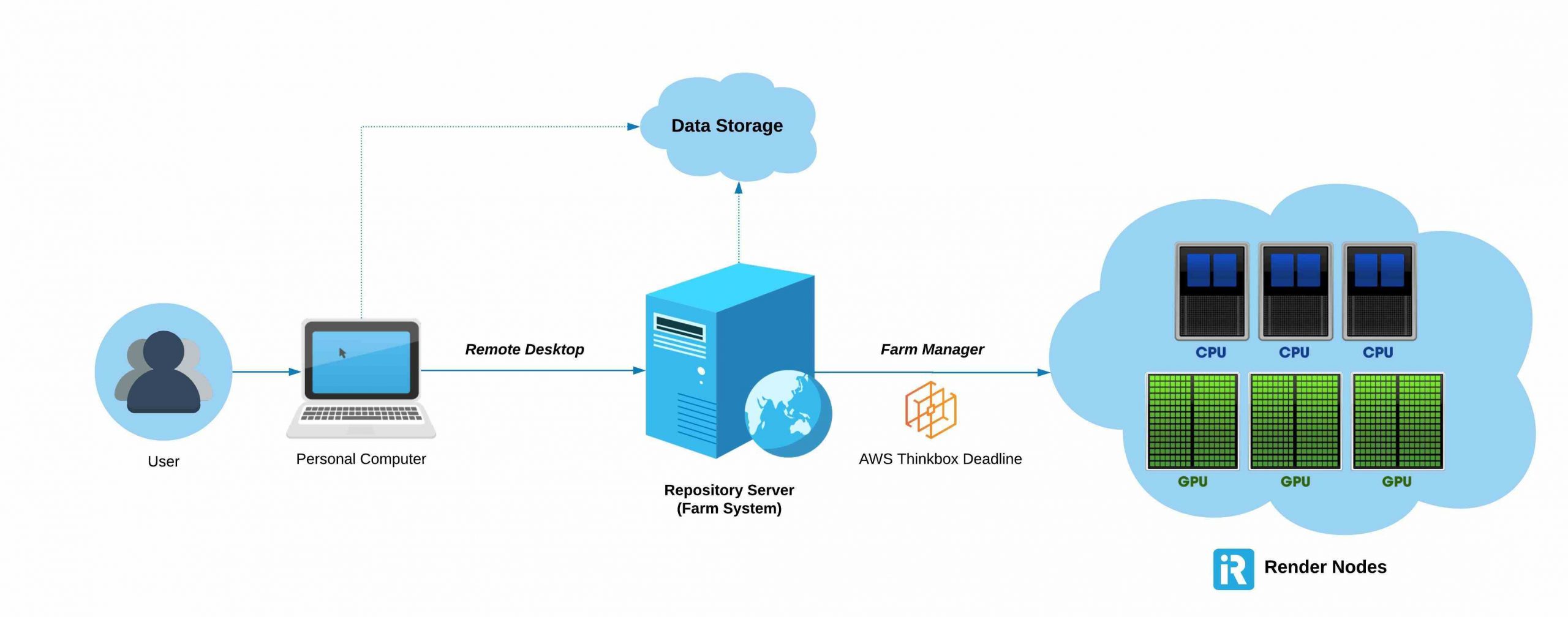 How to set up a render farm for your own 1