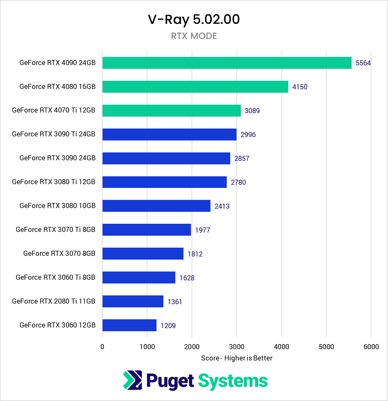 What is the best GPU for 3D Rendering in 2025? 4