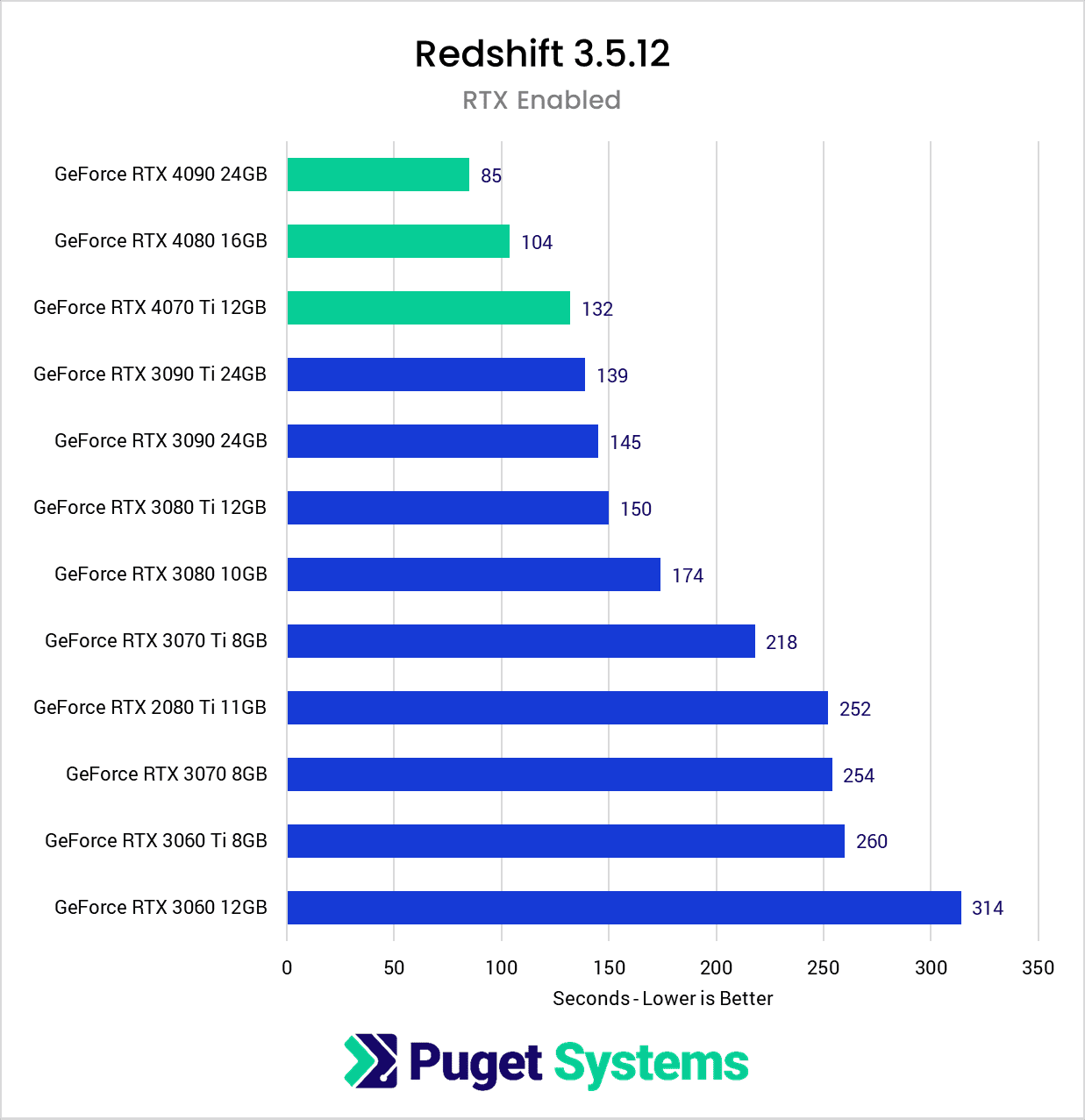 What is the best GPU for 3D Rendering in 2025? 5