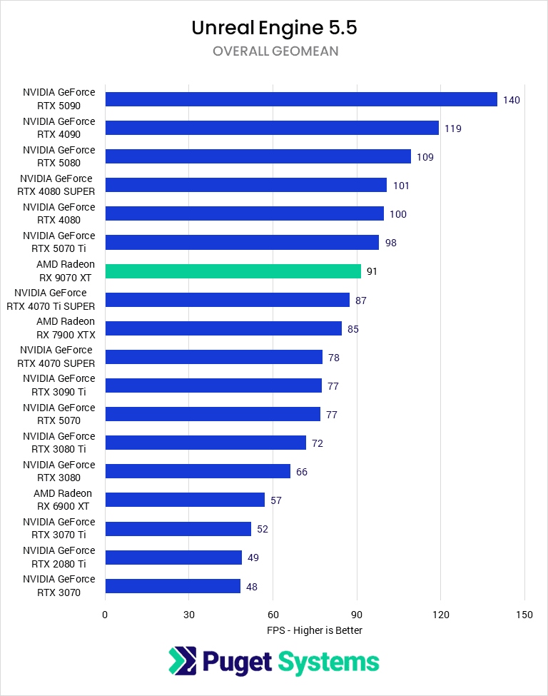 What is the best GPU for 3D Rendering in 2025? 6