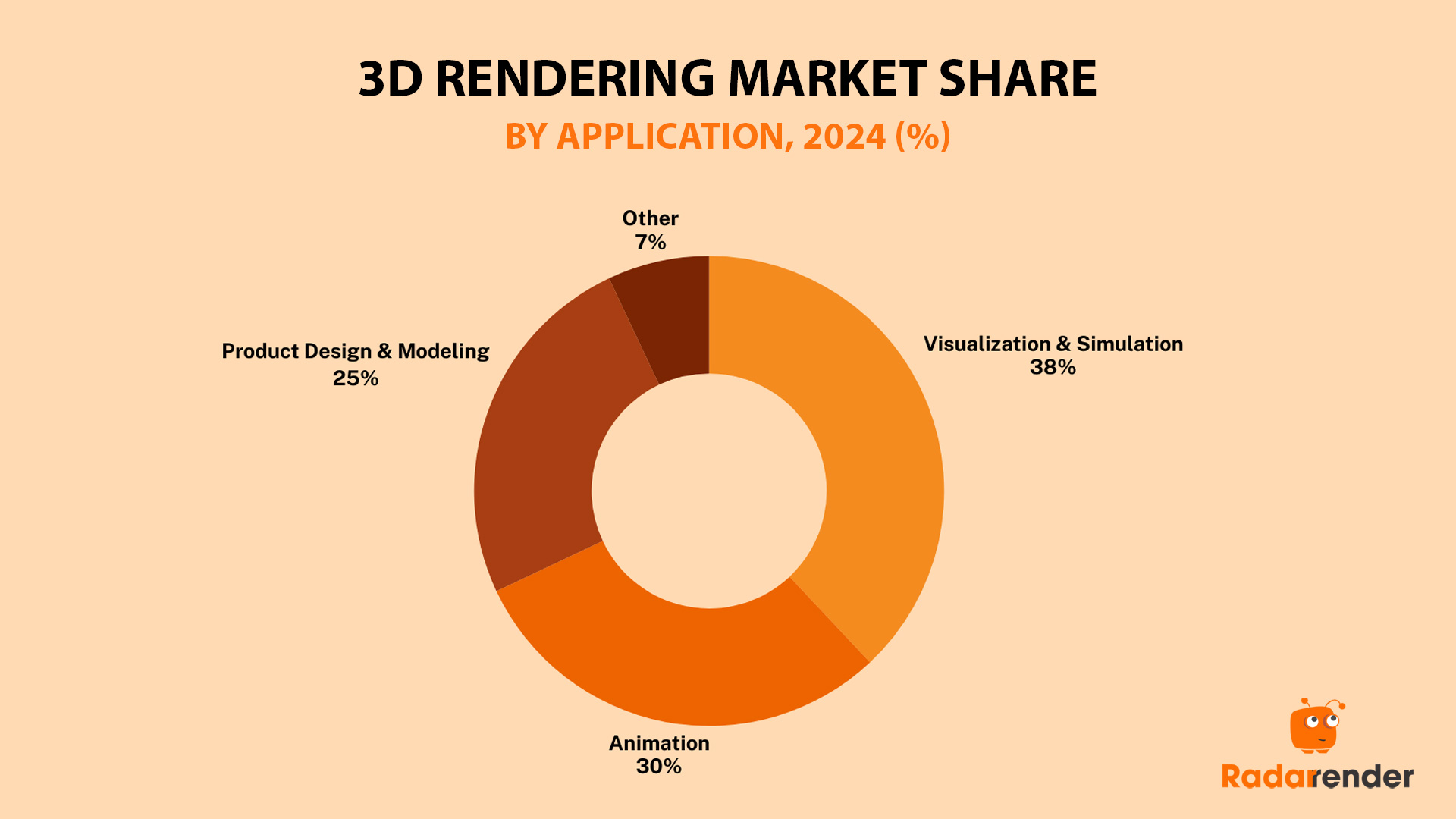Best render farm 2026 2