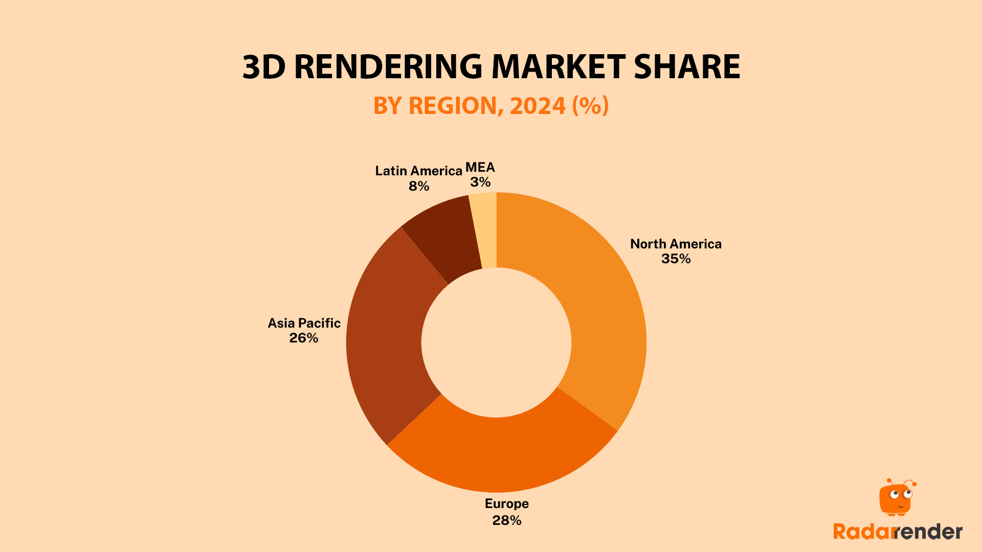 Best render farm 2026 3