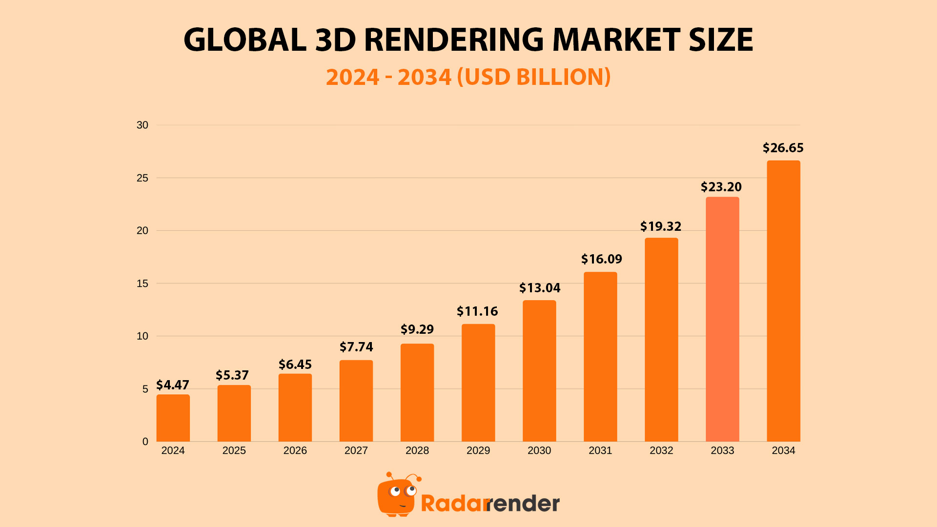 Best render farm 2026 1