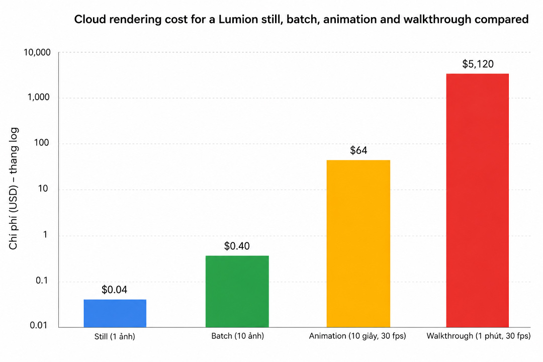How Much Does It Really Cost to Render a Lumion Project on the Cloud? 1 