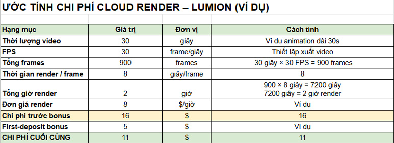 How Much Does It Really Cost to Render a Lumion Project on the Cloud? 2 