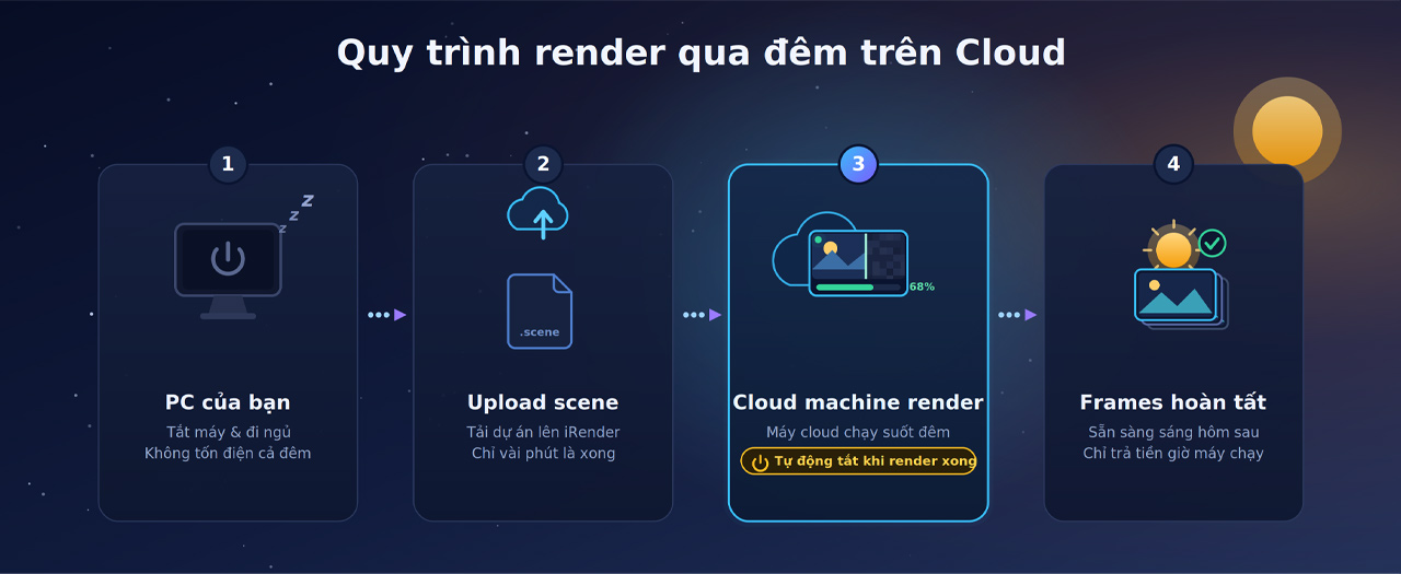 How to Render an Architectural Animation Overnight Without Leaving Your PC On 1 