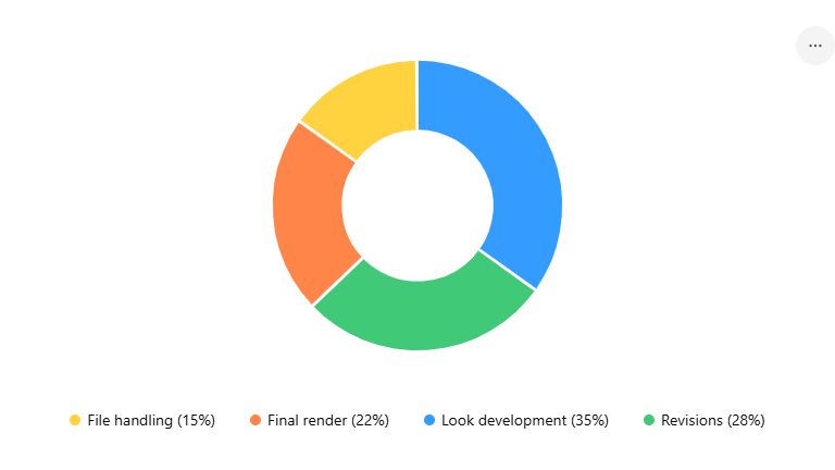 Missing Client Deadlines Because of Render Times? Here's the Real Fix