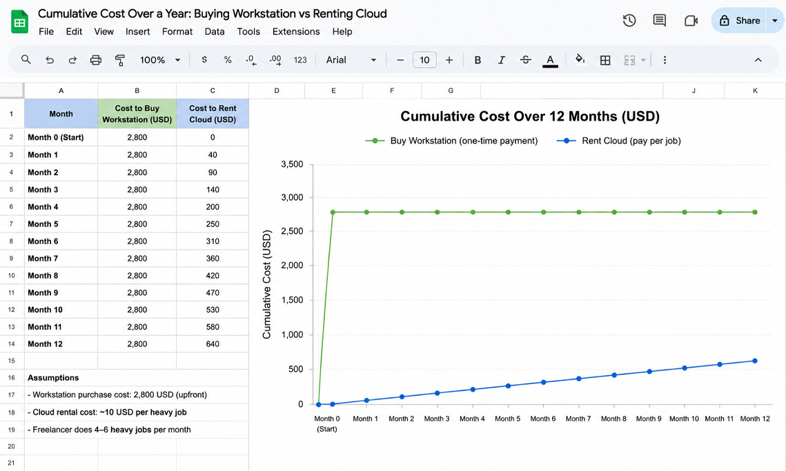 Can Freelance Architects Afford a Render Farm? A Realistic Budget Guide 1