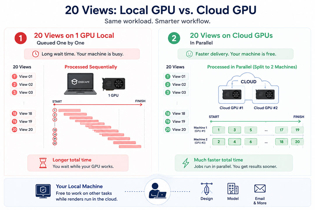 Enscape Batch Rendering Is Painfully Slow: A Faster Cloud Workflow 2 