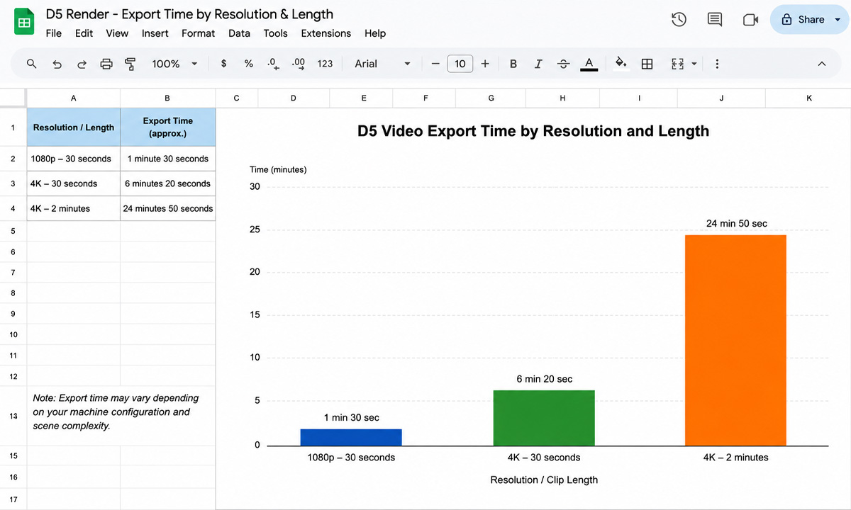 My D5 Render Video Export Is Stuck for Hours: Diagnosis and Speed-Up
